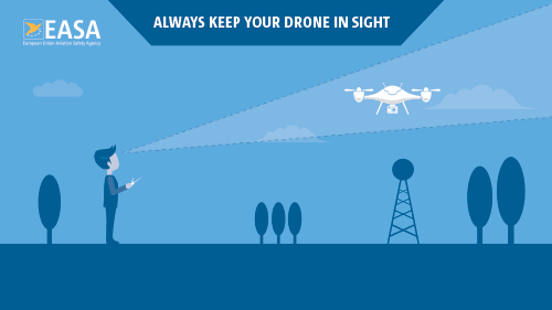 223229 EASA DRONE INFOGRAPHIC 4